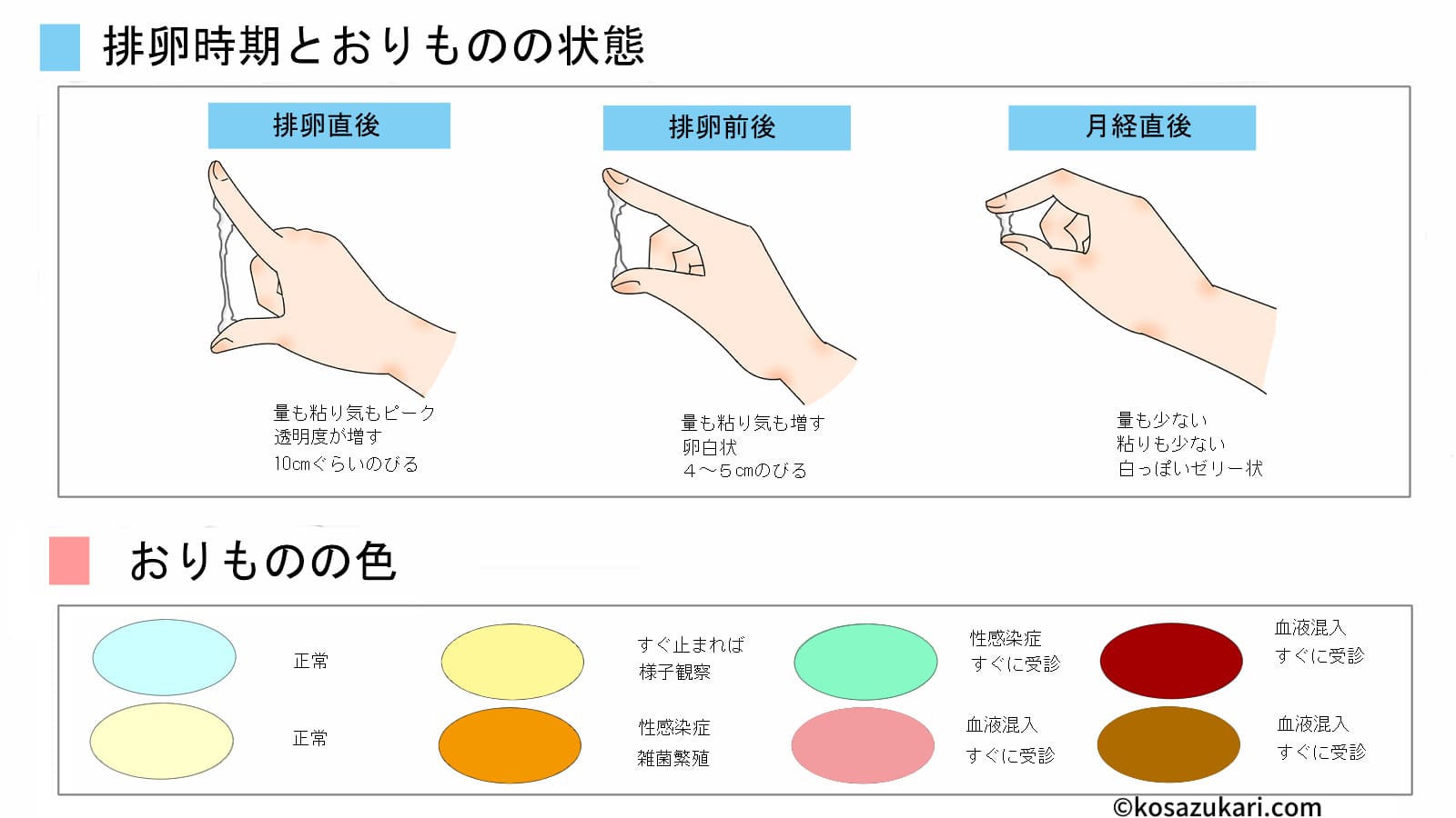 中出し 後 おり もの