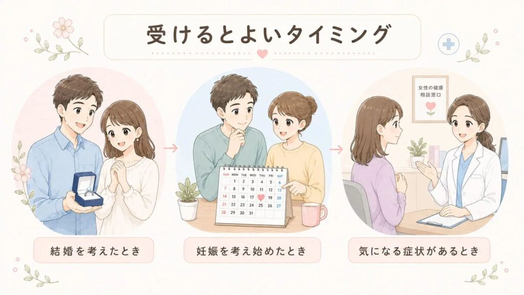1回の採血で、卵巣に残る卵子のおおよその数(卵巣予備能)の目安を調べるAMH検査を説明するイラスト