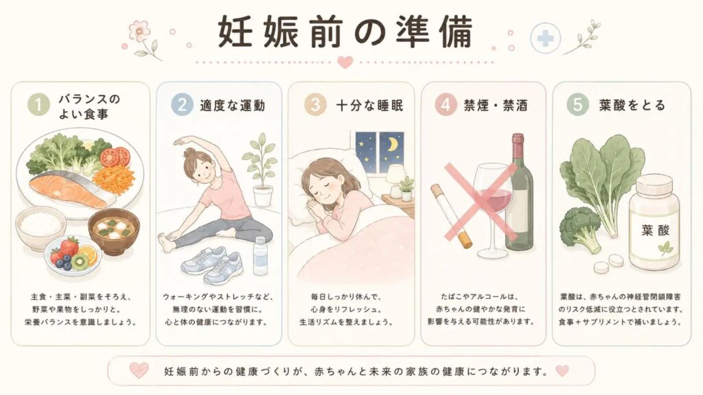 結婚を考えたとき・妊娠を考え始めたとき・気になる症状があるときなど、ブライダルチェックを受けるとよいタイミングを示したイラスト