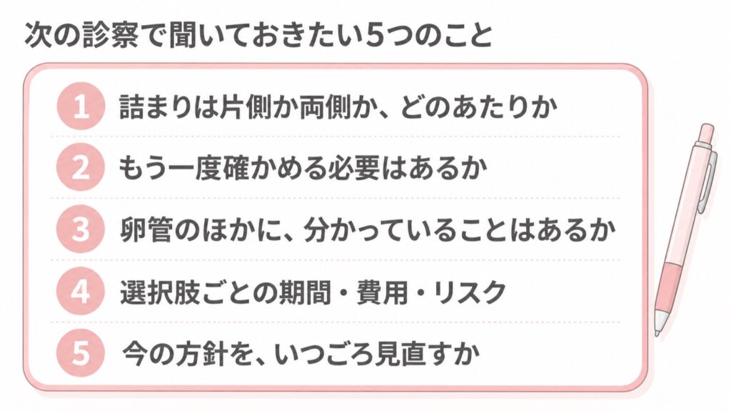 次の診察で聞いておきたい5つのこと(詰まりは片側か両側か、どのあたりか/もう一度確かめる必要はあるか/卵管のほかに、分かっていることはあるか/選択肢ごとの期間・費用・リスク/今の方針を、いつごろ見直すか)